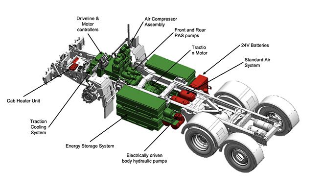 Charged EVs | Dennis Eagle’s new electric refuse trucks hit the streets ...