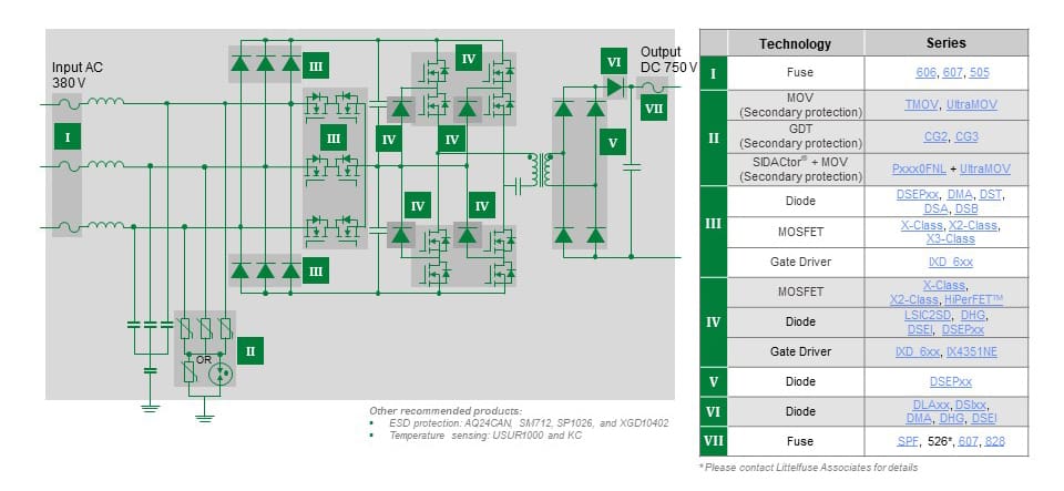 Charged EVs | Designing DC fast chargers for next-gen EVs - Charged EVs