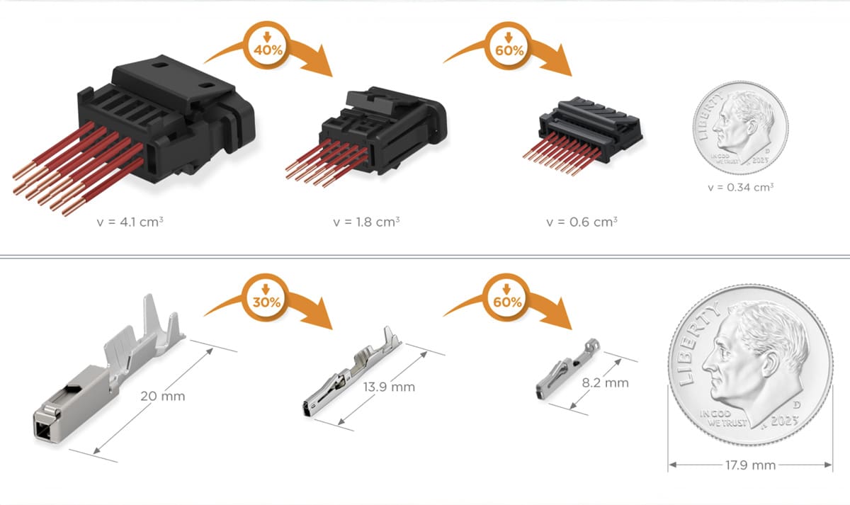 Charged EVs | Automotive connector space reduction strategies and ...