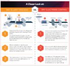 A closer look at Li-ion dry electrode coating technology